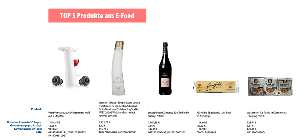 Top 5 E-Food